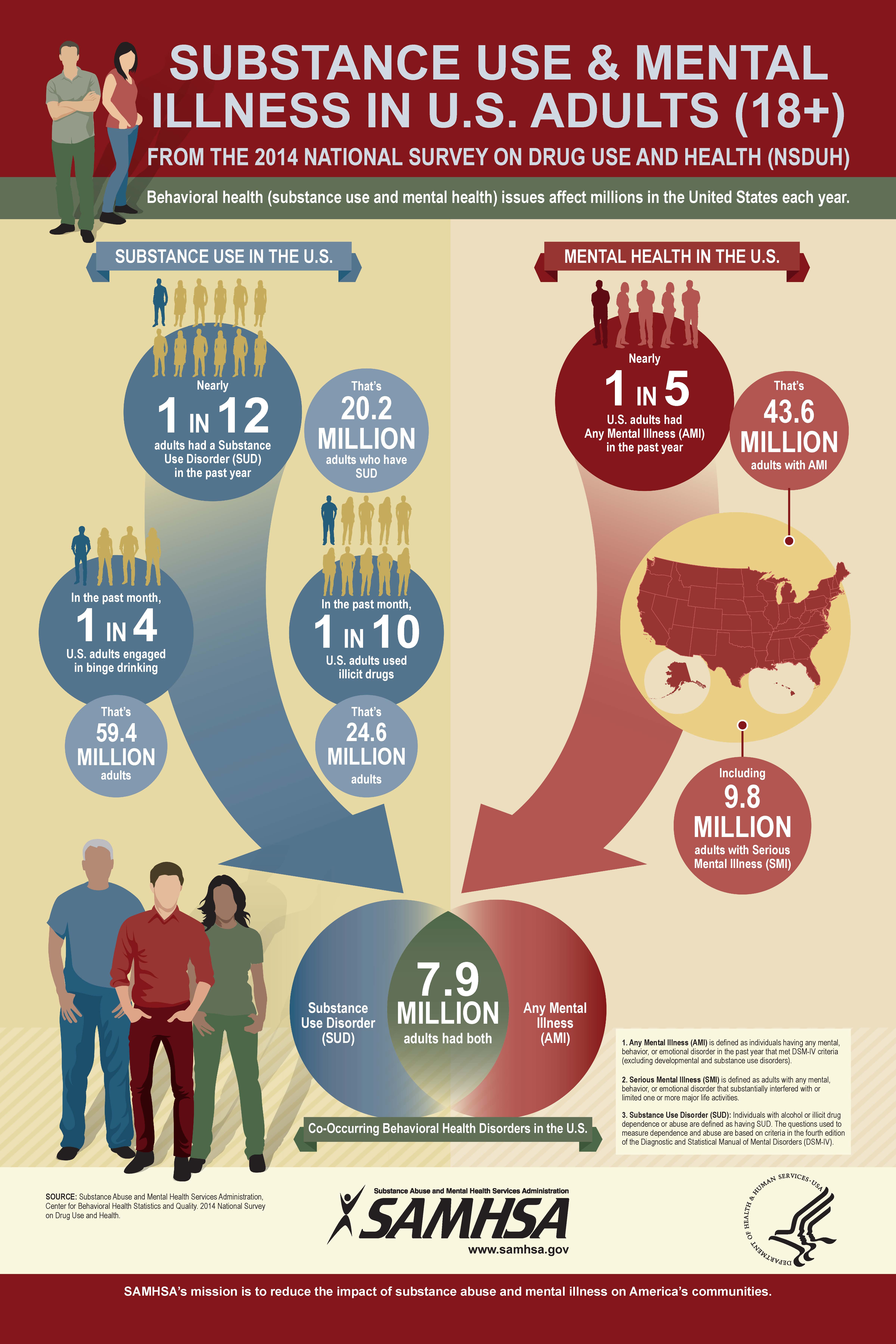 Healthy Williamson County Resource Library Substance Use And 