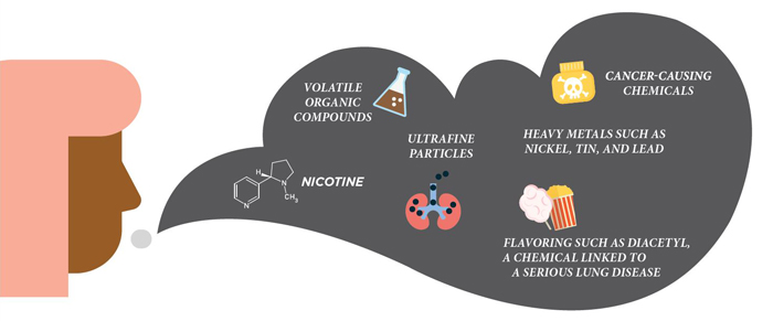 graphic showing person exhaling smoke, with harmful components of smoke labeled